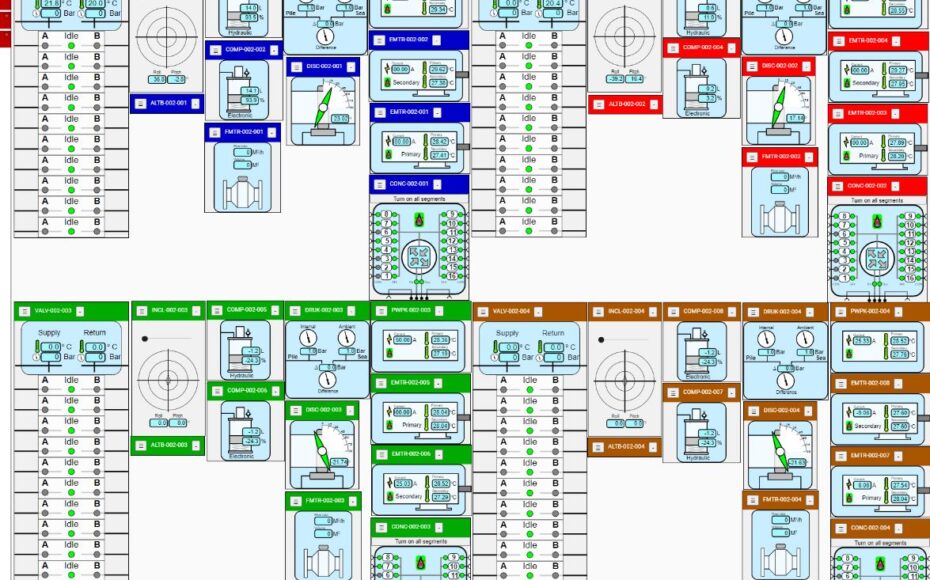 Custom monitoring systems